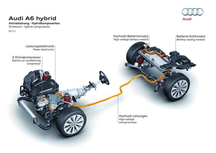 hybridiauto säästää energiaa Audi A6 hybridivoimansiirto Hybridikomponentit