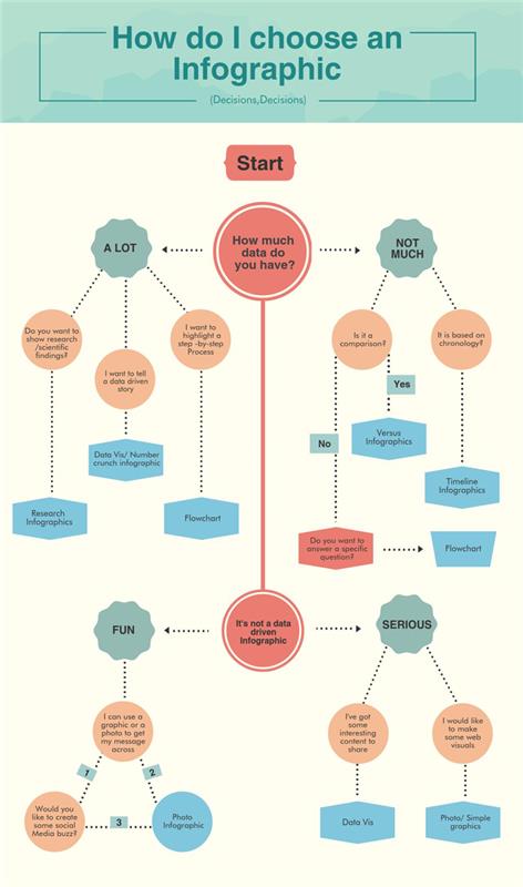 infografinen visma