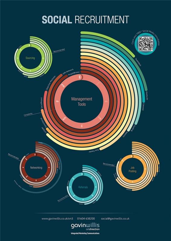 infografiikka visuaalisesti