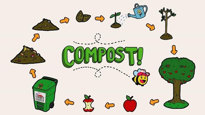 Komposti luo elämänympyrän