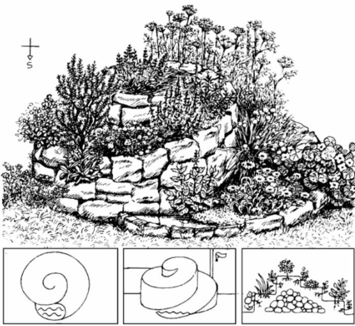 yrtti kierre kivi kohdistus rakennus yrtti kierre