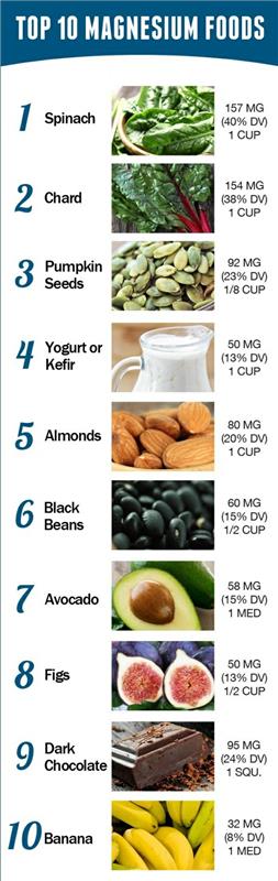 magnesiumvaikutus terveelliset hedelmät ja vihannekset