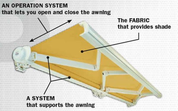 Peitä markiisi markiisin kangas telttajärjestelmä terassi yksityisyyden suoja aurinkosuoja