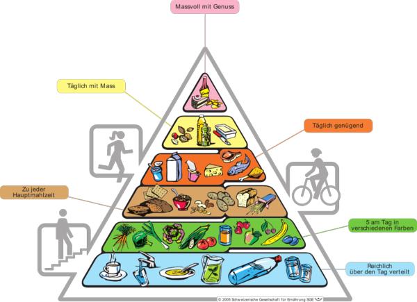 Välimeren ruokavalion ruokapyramidi