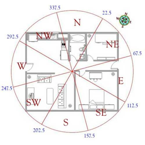 pohjoisen feng shui makuuhuoneen ideoiden suunnittelu