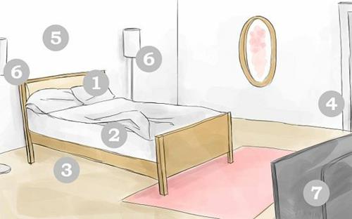 pohjoisen feng shui makuuhuoneen ideasuunnitelma