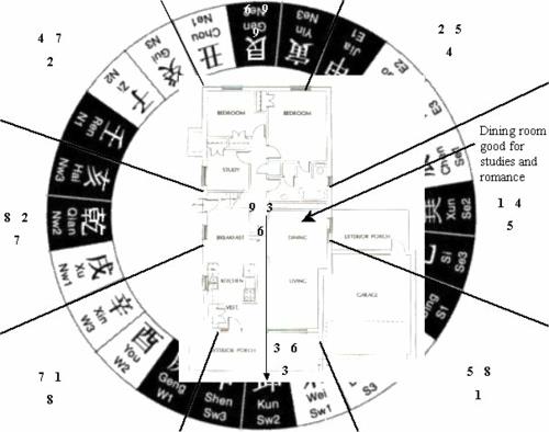 pohjoinen feng shui -huoneideoiden projekti