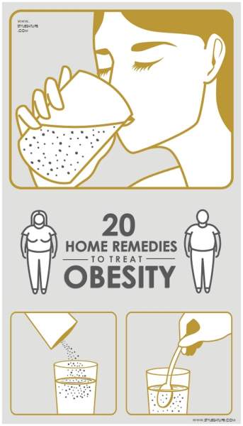 Otthoni gyógymódok az elhízás ellen