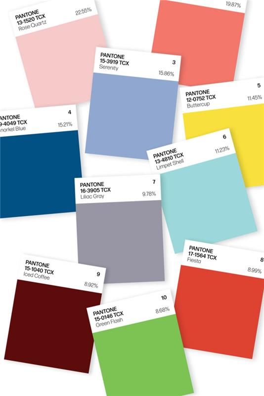 pantone värit 2016 trendi väri seinän värit trendit