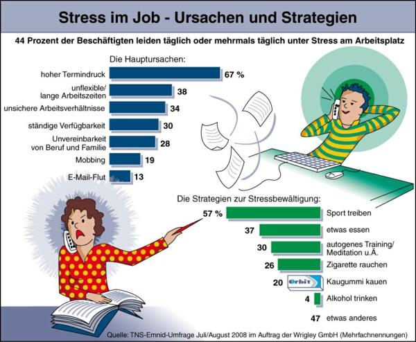 stressi työssä stressi aiheuttaa strategioita