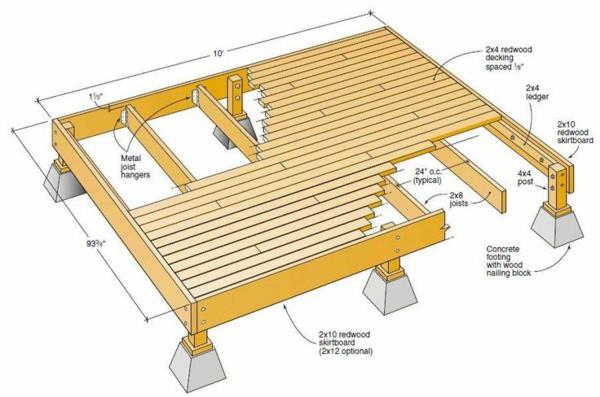 Rakenna oma terassi puinen veranta, jossa on terassisuunnitelma