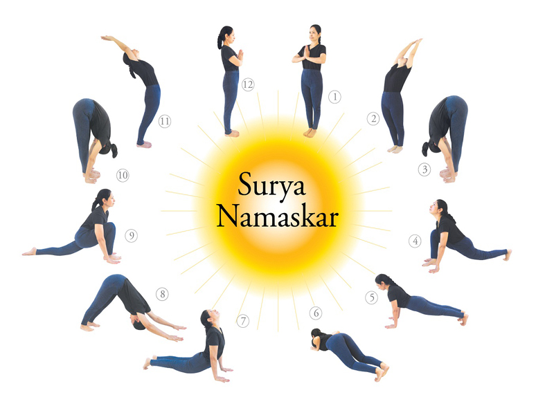 fordelene ved surya namaskar