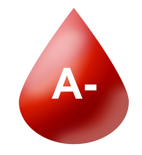 typer af blodgruppe 6