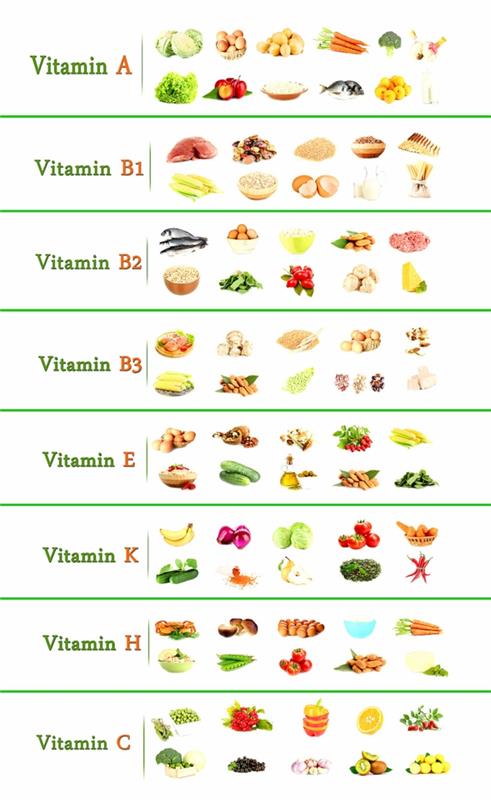 vitamiinipöytä ruoka hyvä ravitsemus