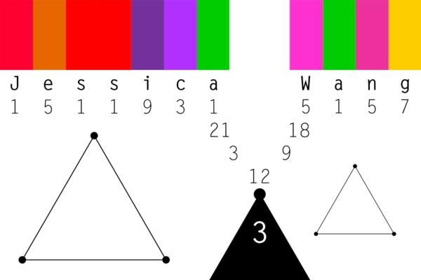 kuinka tehdä kumppani horoskooppi numerologian nimet värit esimerkki